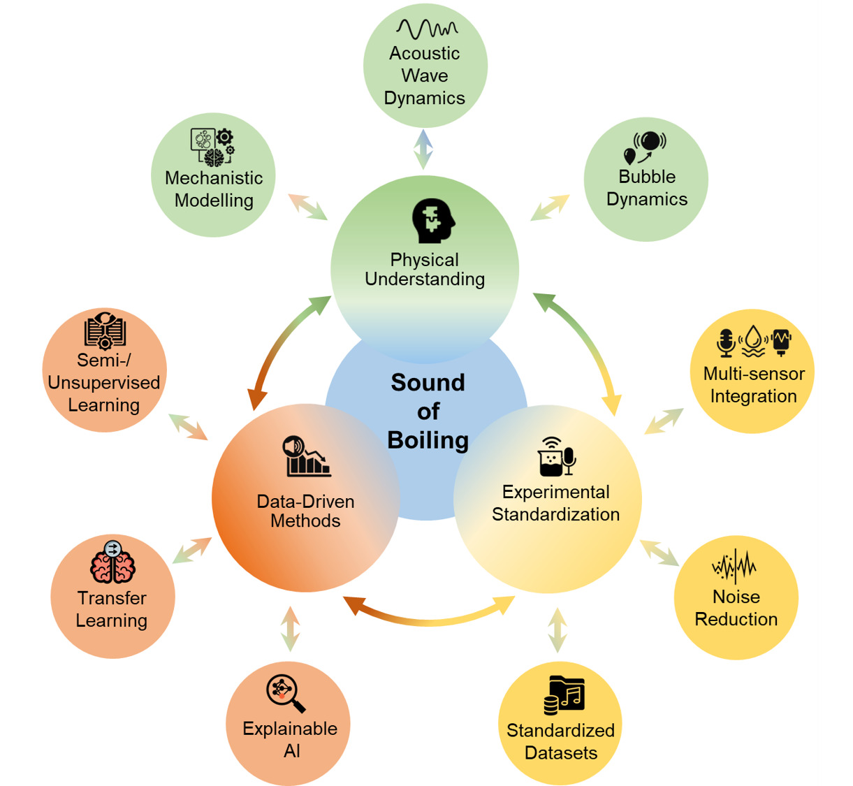 npj Thermal Science and Engineering Perspective Article